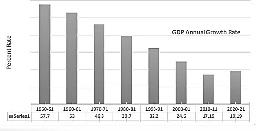 New Paradigms of Agricultural Education in the Context of National Education Policy 2020 for Atmanirbhar Bharat (Self-Reliant India)
